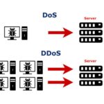 Hiểu Về Tấn Công DDOS: Mối Đe Dọa Trong Thế Giới Game