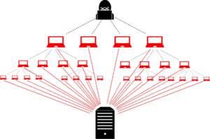 DDOS – Mối Nguy Hại Trong Ngành Giải Trí Trực Tuyến