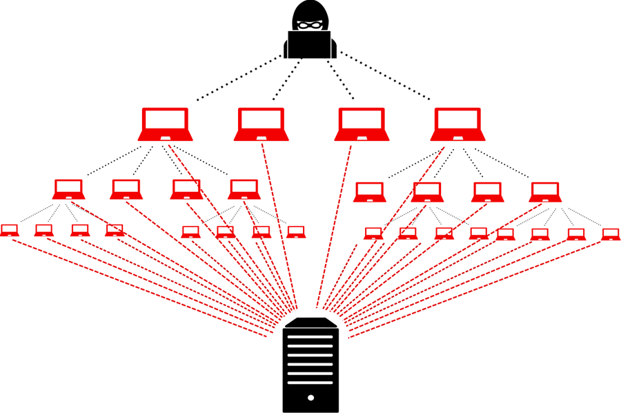 DDOS – Mối Nguy Hại Trong Ngành Giải Trí Trực Tuyến