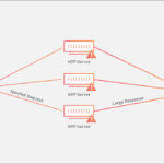 Tấn Công DDOS: Thách Thức Lớn Cho Các Công Ty Công Nghệ