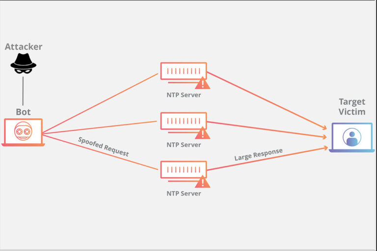 Tấn Công DDOS: Thách Thức Lớn Cho Các Công Ty Công Nghệ