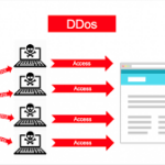 Tấn Công DDOS Và Thách Thức Trong Truyền Thông Số