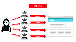 Tấn Công DDOS Và Thách Thức Trong Truyền Thông Số